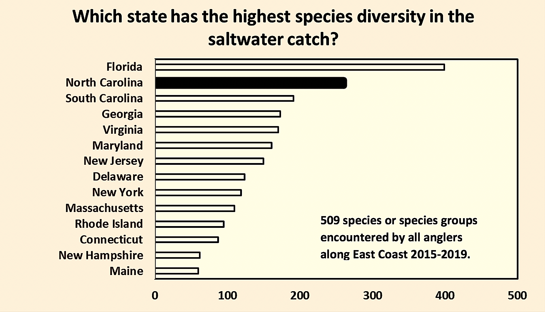 Wp- Saltwater Fishes Of Florida: Southern Atlantic Coast & the