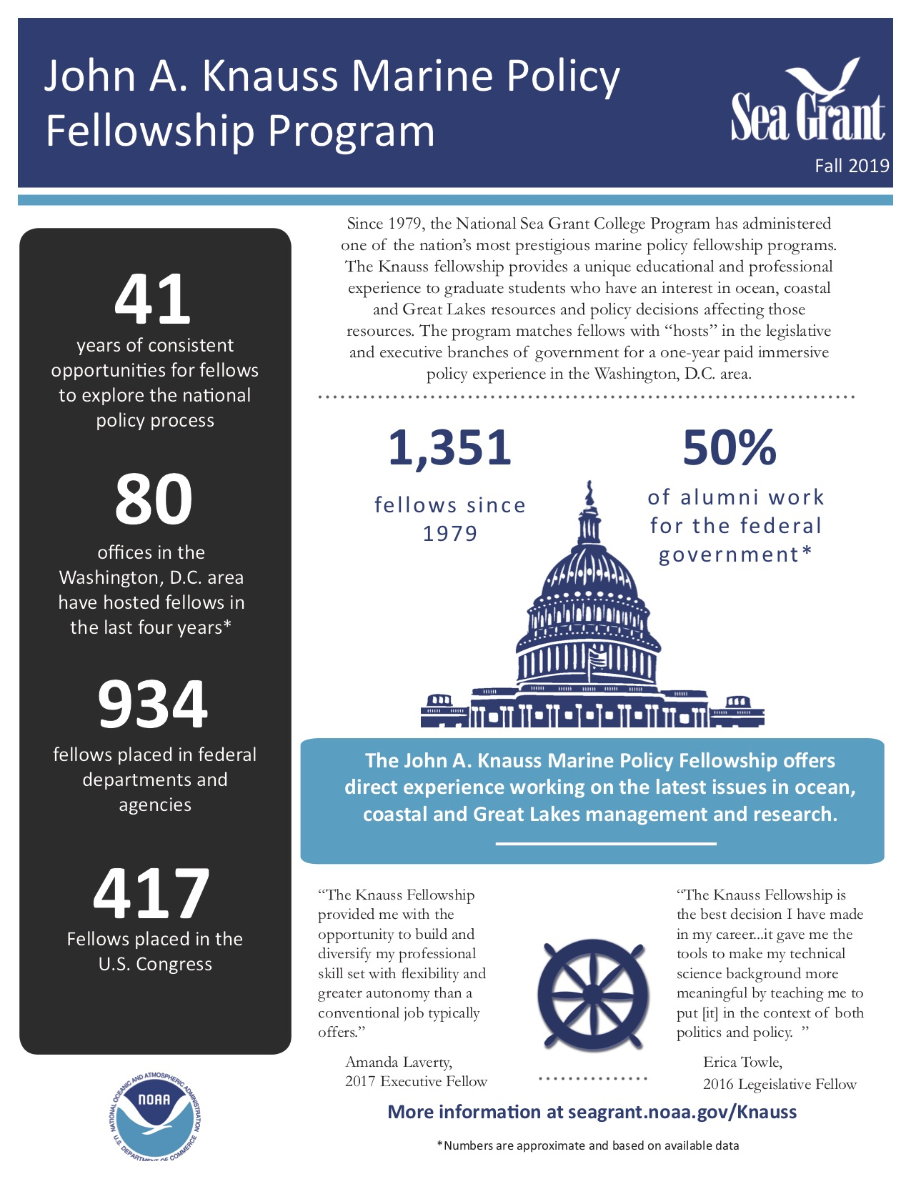 Fact sheet about the John A. Knauss Marine Policy Fellowship Program