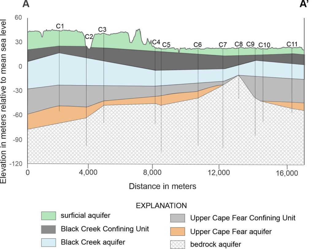 imageL aquifer layers.