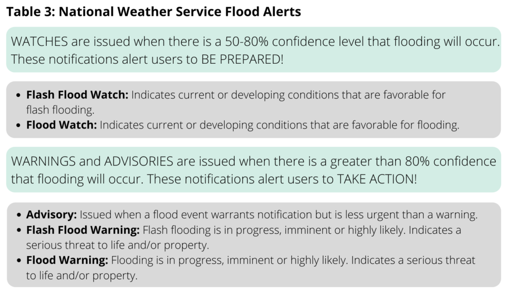 Example of weather service alerts on the web