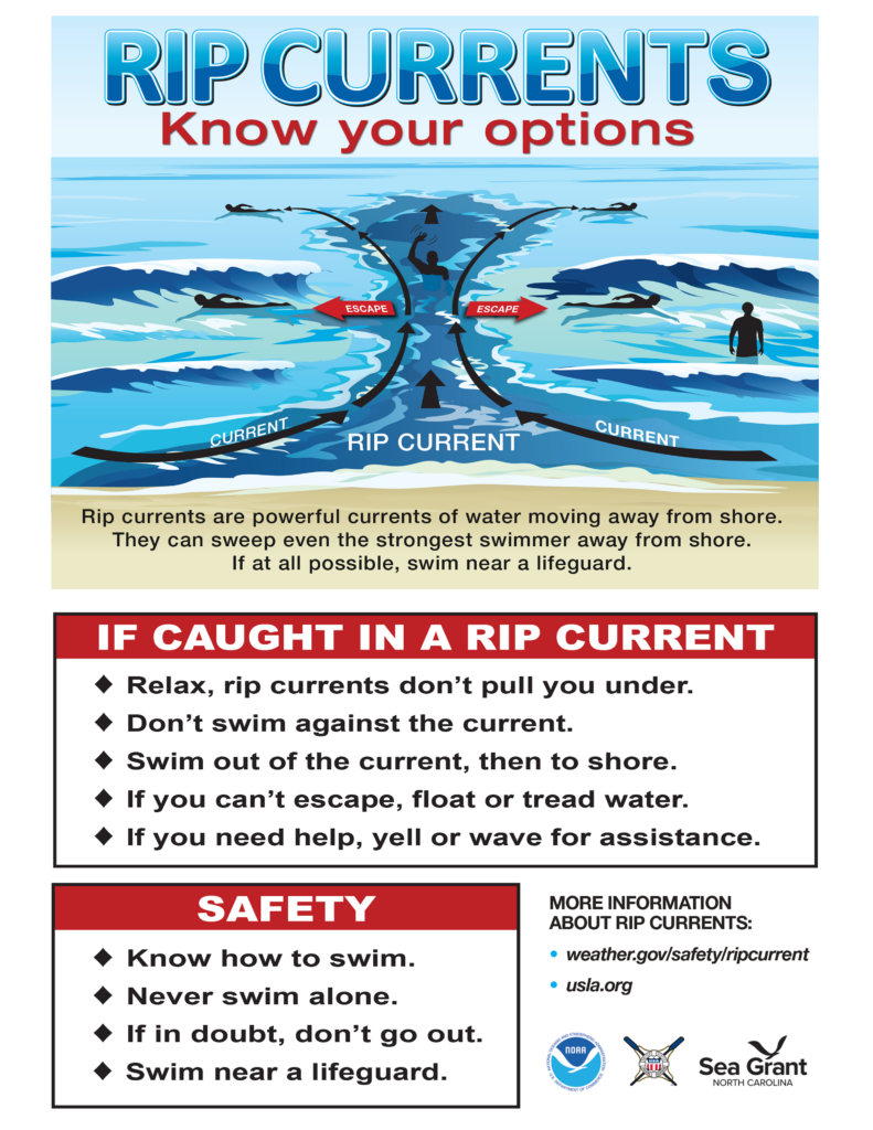 image: rip currents safety poster.